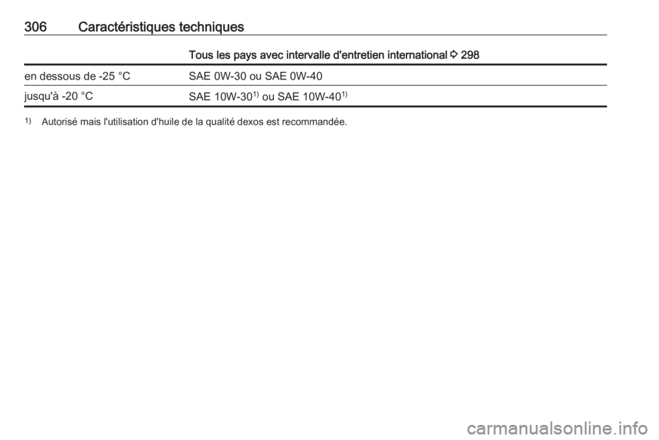 OPEL ASTRA K 2018  Manuel dutilisation (in French) 306Caractéristiques techniquesTous les pays avec intervalle d'entretien international 3 298en dessous de -25 °CSAE 0W-30 ou SAE 0W-40jusqu'à -20 °CSAE 10W-30 1)
 ou SAE 10W-40 1)1)
Autoris