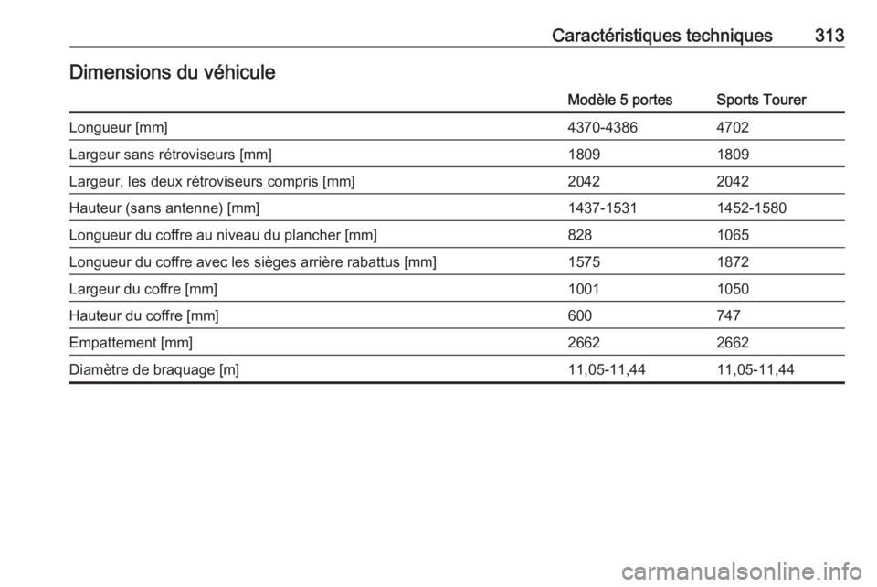 OPEL ASTRA K 2018  Manuel dutilisation (in French) Caractéristiques techniques313Dimensions du véhiculeModèle 5 portesSports TourerLongueur [mm]4370-43864702Largeur sans rétroviseurs [mm]18091809Largeur, les deux rétroviseurs compris [mm]20422042