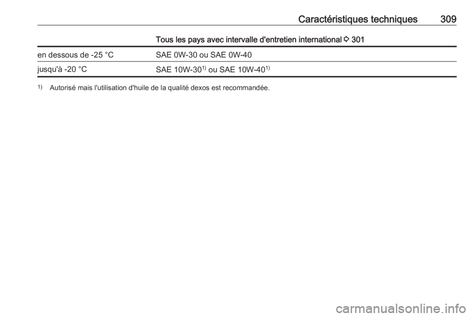 OPEL ASTRA K 2018.5  Manuel dutilisation (in French) Caractéristiques techniques309Tous les pays avec intervalle d'entretien international 3 301en dessous de -25 °CSAE 0W-30 ou SAE 0W-40jusqu'à -20 °CSAE 10W-30 1)
 ou SAE 10W-40 1)1)
Autoris