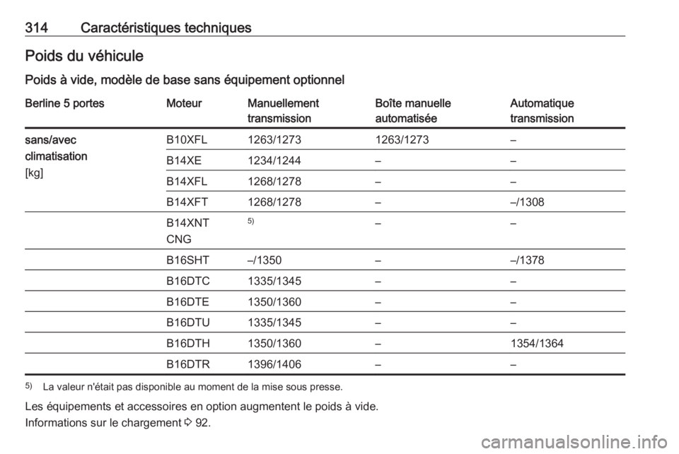OPEL ASTRA K 2018.5  Manuel dutilisation (in French) 314Caractéristiques techniquesPoids du véhiculePoids à vide, modèle de base sans équipement optionnelBerline 5 portesMoteurManuellement
transmissionBoîte manuelle
automatiséeAutomatique
transmi
