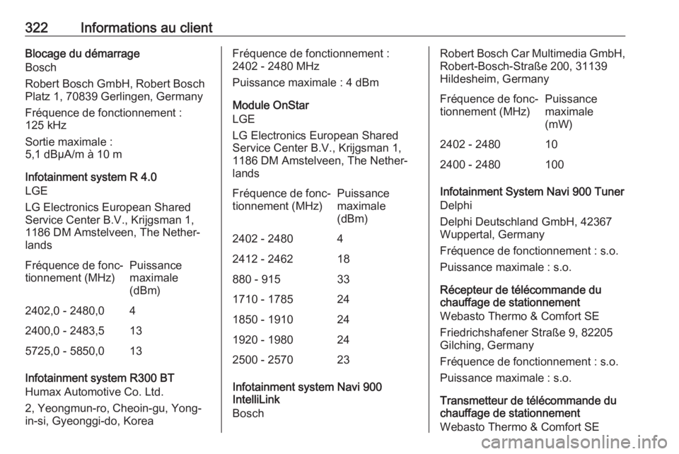 OPEL ASTRA K 2018.5 Manuel dutilisation (in French) 322Informations au clientBlocage du démarrage
Bosch
Robert Bosch GmbH, Robert Bosch
Platz 1, 70839 Gerlingen, Germany
Fréquence de fonctionnement :
125 kHz
Sortie maximale :
5,1 dBµA/m à 10 m
Info OPEL ASTRA K 2018.5 Manuel dutilisation (in French) 322Informations au clientBlocage du démarrage
Bosch
Robert Bosch GmbH, Robert Bosch
Platz 1, 70839 Gerlingen, Germany
Fréquence de fonctionnement :
125 kHz
Sortie maximale :
5,1 dBµA/m à 10 m
Info