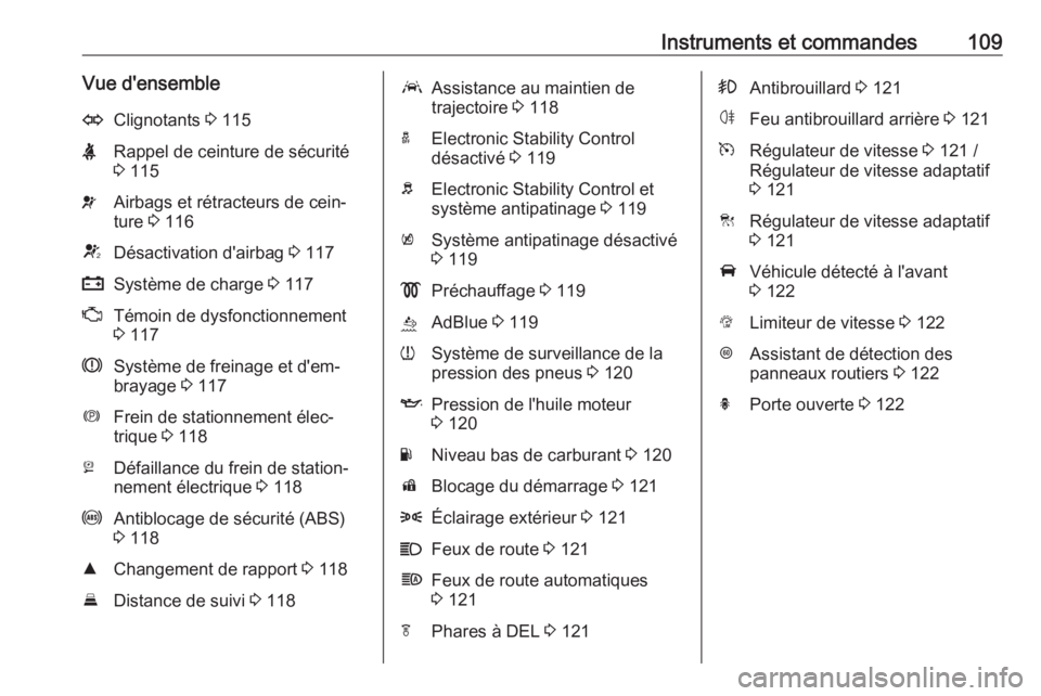 OPEL ASTRA K 2018.75  Manuel dutilisation (in French) Instruments et commandes109Vue d'ensembleOClignotants 3 115XRappel de ceinture de sécurité
3  115vAirbags et rétracteurs de cein‐
ture  3 116VDésactivation d'airbag  3 117pSystème de ch