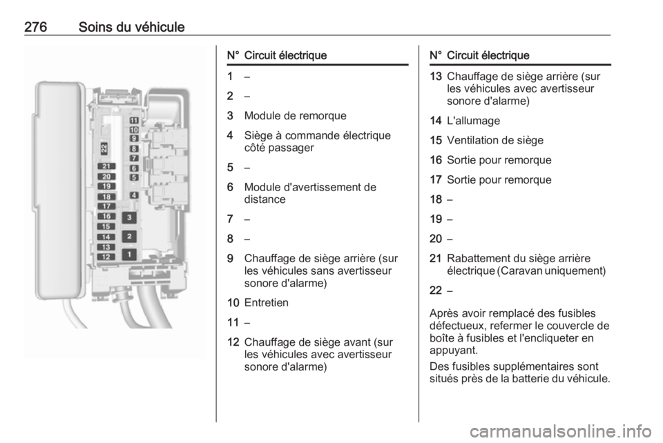 OPEL ASTRA K 2018.75  Manuel dutilisation (in French) 276Soins du véhiculeN°Circuit électrique1–2–3Module de remorque4Siège à commande électrique
côté passager5–6Module d'avertissement de
distance7–8–9Chauffage de siège arrière (s