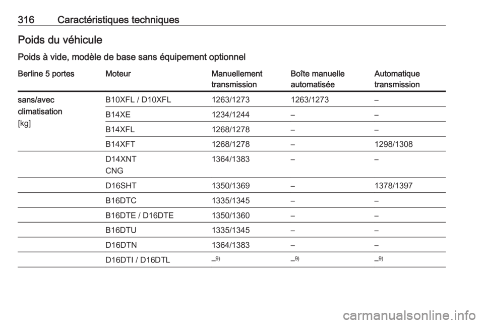 OPEL ASTRA K 2018.75  Manuel dutilisation (in French) 316Caractéristiques techniquesPoids du véhiculePoids à vide, modèle de base sans équipement optionnelBerline 5 portesMoteurManuellement
transmissionBoîte manuelle
automatiséeAutomatique
transmi