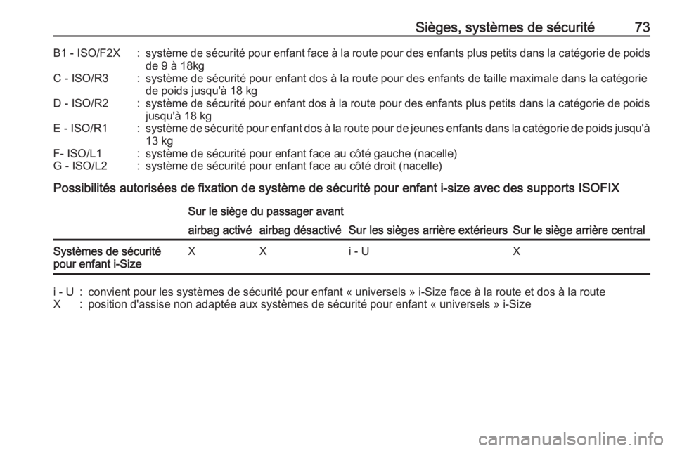 OPEL ASTRA K 2018.75  Manuel dutilisation (in French) Sièges, systèmes de sécurité73B1 - ISO/F2X:système de sécurité pour enfant face à la route pour des enfants plus petits dans la catégorie de poids
de 9 à 18kgC - ISO/R3:système de sécurit�