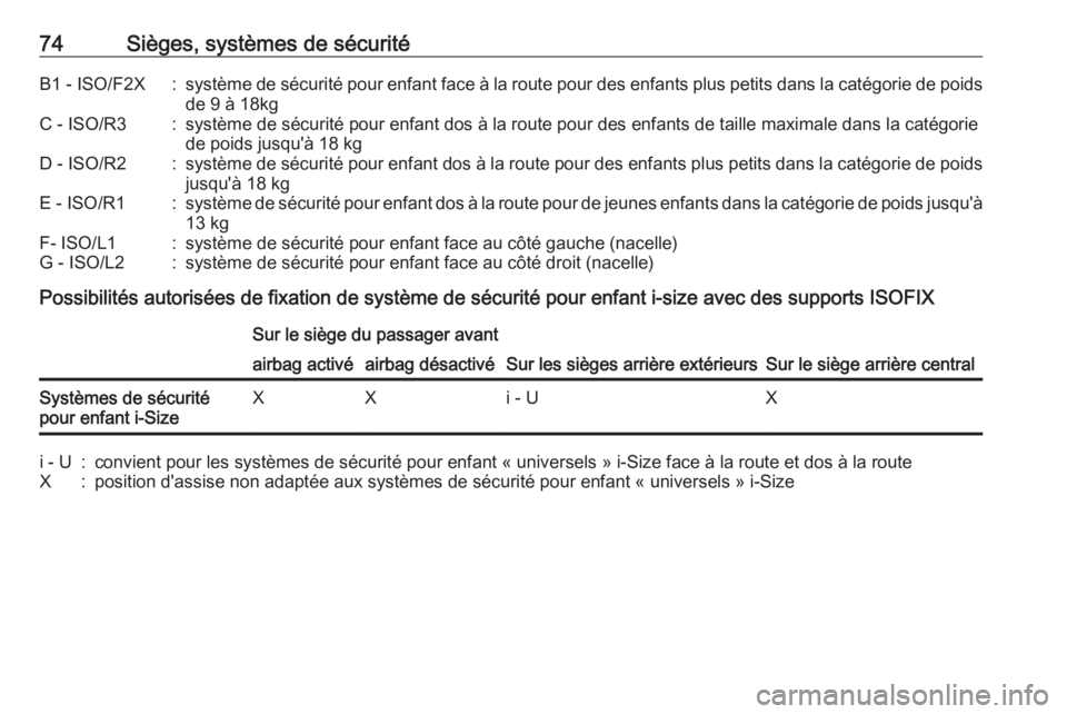 OPEL ASTRA K 2019 Manuel dutilisation (in French) 74Sièges, systèmes de sécuritéB1 - ISO/F2X:système de sécurité pour enfant face à la route pour des enfants plus petits dans la catégorie de poids
de 9 à 18kgC - ISO/R3:système de sécurit OPEL ASTRA K 2019 Manuel dutilisation (in French) 74Sièges, systèmes de sécuritéB1 - ISO/F2X:système de sécurité pour enfant face à la route pour des enfants plus petits dans la catégorie de poids
de 9 à 18kgC - ISO/R3:système de sécurit
