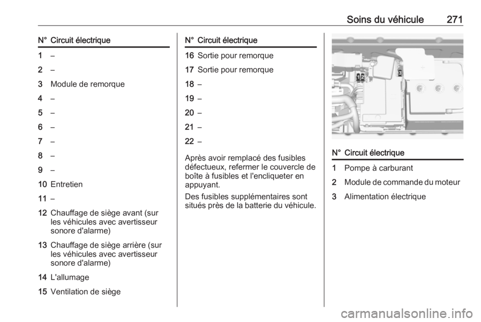 OPEL ASTRA K 2019.5 Manuel dutilisation (in French) Soins du véhicule271N°Circuit électrique1–2–3Module de remorque4–5–6–7–8–9–10Entretien11–12Chauffage de siège avant (sur
les véhicules avec avertisseur
sonore d'alarme)13Cha OPEL ASTRA K 2019.5 Manuel dutilisation (in French) Soins du véhicule271N°Circuit électrique1–2–3Module de remorque4–5–6–7–8–9–10Entretien11–12Chauffage de siège avant (sur
les véhicules avec avertisseur
sonore d'alarme)13Cha
