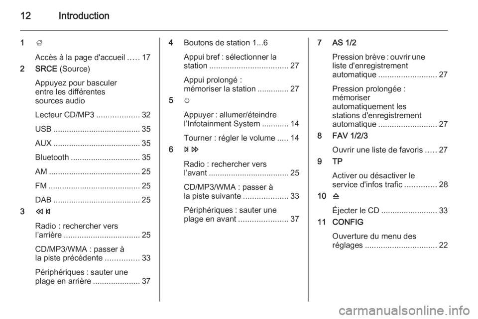 OPEL CASCADA 2015.5 Manuel multimédia (in French) 12Introduction
1;
Accès à la page d'accueil .....17
2 SRCE (Source)
Appuyez pour basculer
entre les différentes
sources audio
Lecteur CD/MP3 ...................32
USB ......................... OPEL CASCADA 2015.5 Manuel multimédia (in French) 12Introduction
1;
Accès à la page d'accueil .....17
2 SRCE (Source)
Appuyez pour basculer
entre les différentes
sources audio
Lecteur CD/MP3 ...................32
USB .........................
