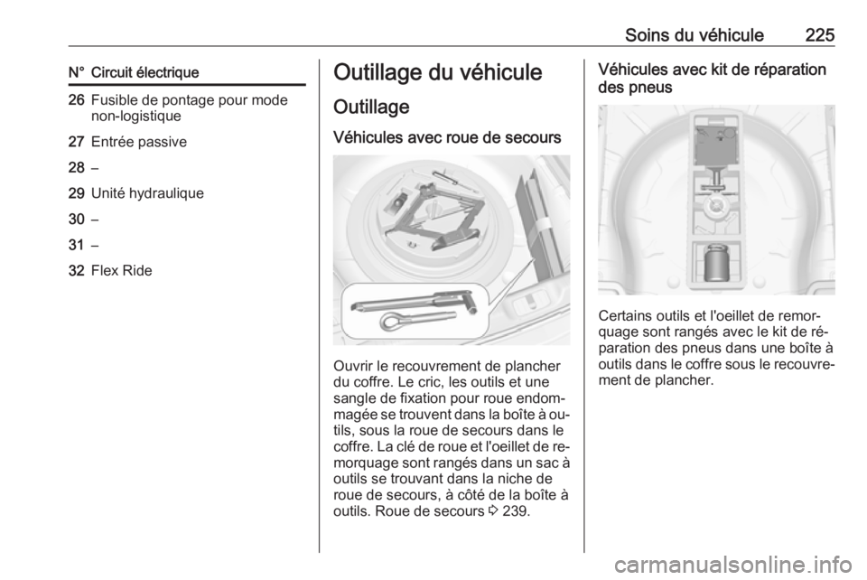 OPEL CASCADA 2016 Manuel dutilisation (in French) Soins du véhicule225N°Circuit électrique26Fusible de pontage pour mode
non-logistique27Entrée passive28–29Unité hydraulique30–31–32Flex RideOutillage du véhicule
Outillage Véhicules avec OPEL CASCADA 2016 Manuel dutilisation (in French) Soins du véhicule225N°Circuit électrique26Fusible de pontage pour mode
non-logistique27Entrée passive28–29Unité hydraulique30–31–32Flex RideOutillage du véhicule
Outillage Véhicules avec