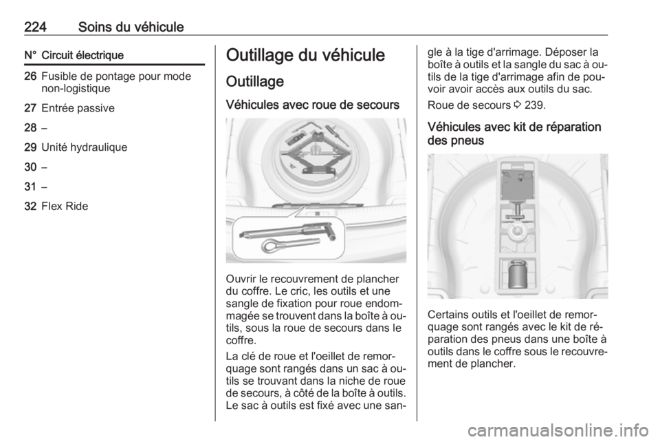 OPEL CASCADA 2016.5 Manuel dutilisation (in French) 224Soins du véhiculeN°Circuit électrique26Fusible de pontage pour mode
non-logistique27Entrée passive28–29Unité hydraulique30–31–32Flex RideOutillage du véhicule
Outillage Véhicules avec OPEL CASCADA 2016.5 Manuel dutilisation (in French) 224Soins du véhiculeN°Circuit électrique26Fusible de pontage pour mode
non-logistique27Entrée passive28–29Unité hydraulique30–31–32Flex RideOutillage du véhicule
Outillage Véhicules avec