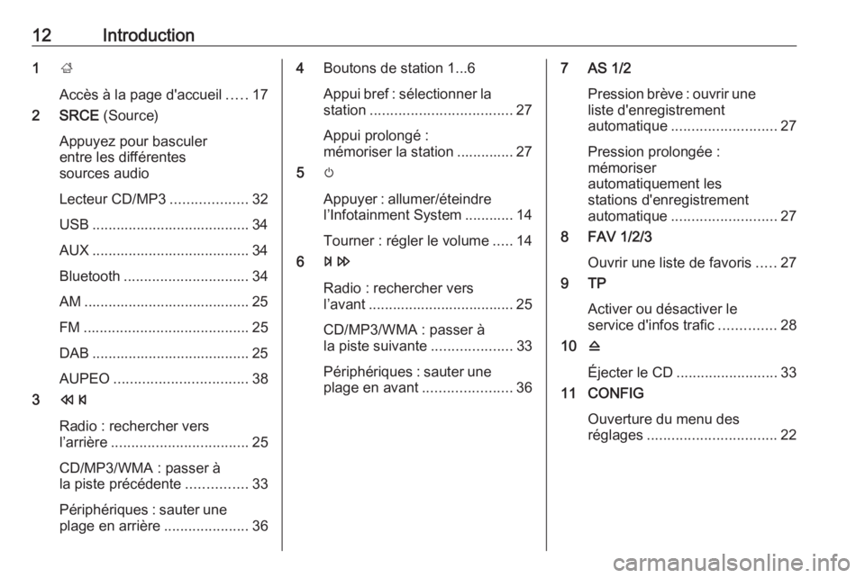 OPEL CASCADA 2017 Manuel multimédia (in French) 12Introduction1;
Accès à la page d'accueil .....17
2 SRCE (Source)
Appuyez pour basculer
entre les différentes
sources audio
Lecteur CD/MP3 ...................32
USB .......................... OPEL CASCADA 2017 Manuel multimédia (in French) 12Introduction1;
Accès à la page d'accueil .....17
2 SRCE (Source)
Appuyez pour basculer
entre les différentes
sources audio
Lecteur CD/MP3 ...................32
USB ..........................
