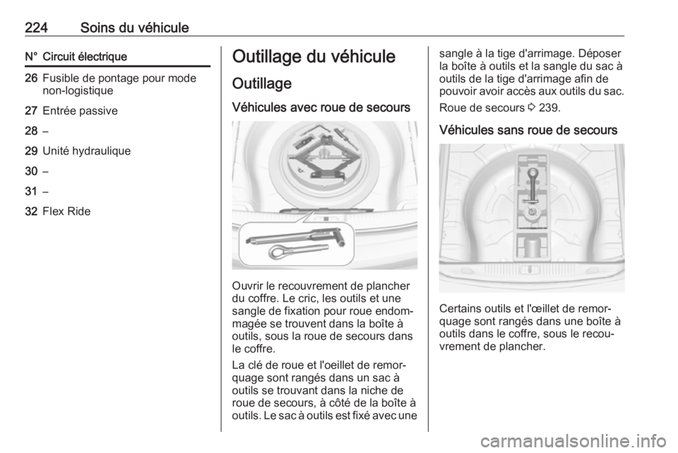 OPEL CASCADA 2018 Manuel dutilisation (in French) 224Soins du véhiculeN°Circuit électrique26Fusible de pontage pour mode
non-logistique27Entrée passive28–29Unité hydraulique30–31–32Flex RideOutillage du véhicule
Outillage Véhicules avec OPEL CASCADA 2018 Manuel dutilisation (in French) 224Soins du véhiculeN°Circuit électrique26Fusible de pontage pour mode
non-logistique27Entrée passive28–29Unité hydraulique30–31–32Flex RideOutillage du véhicule
Outillage Véhicules avec