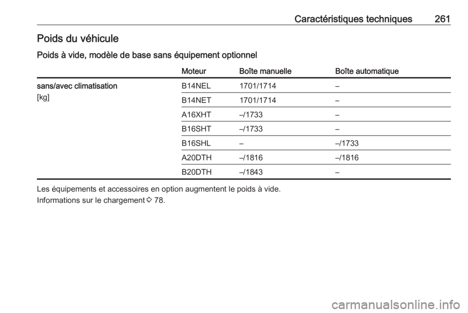 OPEL CASCADA 2018  Manuel dutilisation (in French) Caractéristiques techniques261Poids du véhiculePoids à vide, modèle de base sans équipement optionnelMoteurBoîte manuelleBoîte automatiquesans/avec climatisation
[kg]B14NEL1701/1714–B14NET170