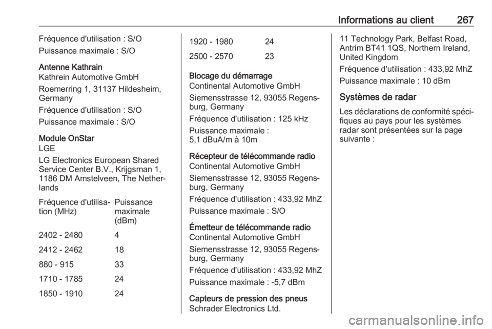 OPEL CASCADA 2018  Manuel dutilisation (in French) Informations au client267Fréquence d'utilisation : S/O
Puissance maximale : S/O
Antenne Kathrain
Kathrein Automotive GmbH
Roemerring 1, 31137 Hildesheim,
Germany
Fréquence d'utilisation : S/