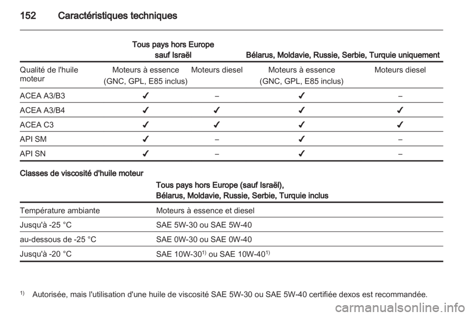 OPEL COMBO 2011.5 Manuel dutilisation (in French) OPEL COMBO 2011.5 Manuel dutilisation (in French)