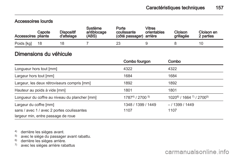 OPEL COMBO 2011.5 Manuel dutilisation (in French) OPEL COMBO 2011.5 Manuel dutilisation (in French)