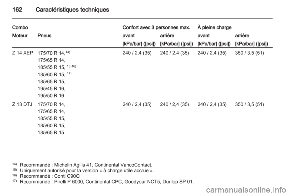 OPEL COMBO 2011.5 Manuel dutilisation (in French) OPEL COMBO 2011.5 Manuel dutilisation (in French)