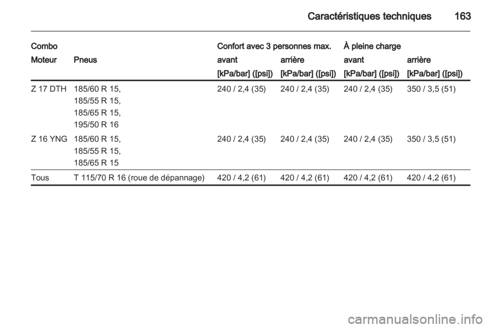 OPEL COMBO 2011.5 Manuel dutilisation (in French) OPEL COMBO 2011.5 Manuel dutilisation (in French)