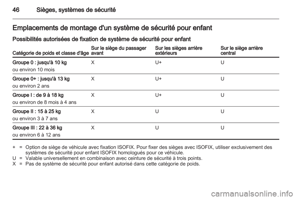 OPEL COMBO 2011.5  Manuel dutilisation (in French) 