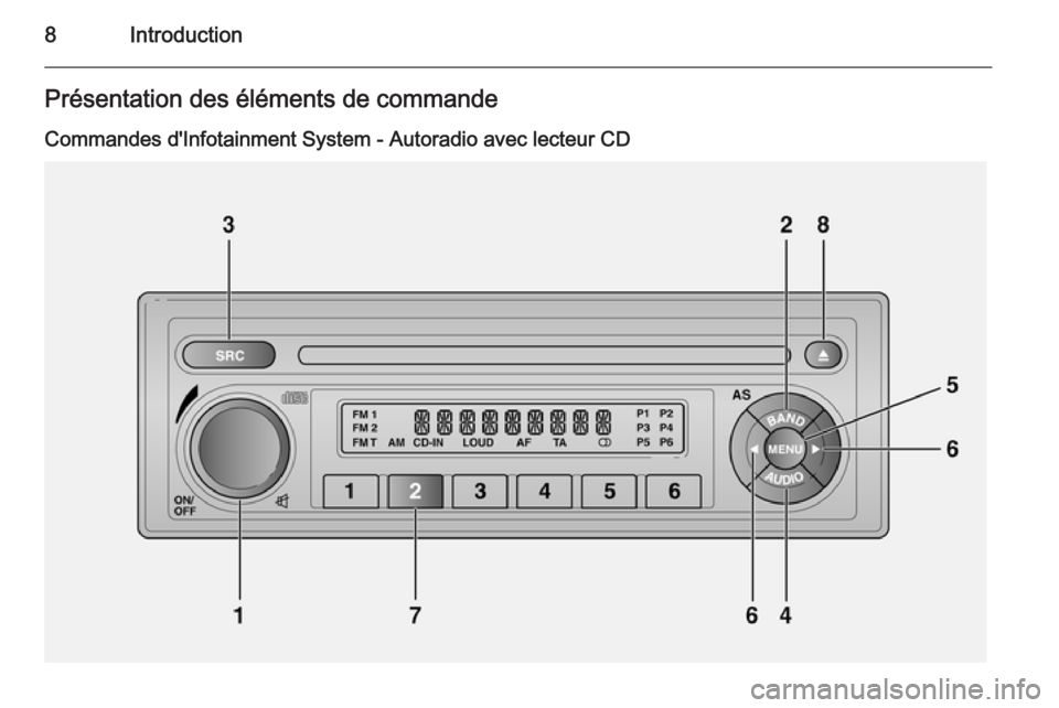 OPEL COMBO 2014  Manuel multimédia (in French) 8IntroductionPrésentation des éléments de commande
Commandes d'Infotainment System - Autoradio avec lecteur CD 