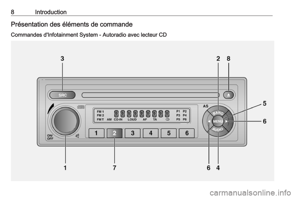 OPEL COMBO 2016  Manuel multimédia (in French) 8IntroductionPrésentation des éléments de commandeCommandes d'Infotainment System - Autoradio avec lecteur CD 