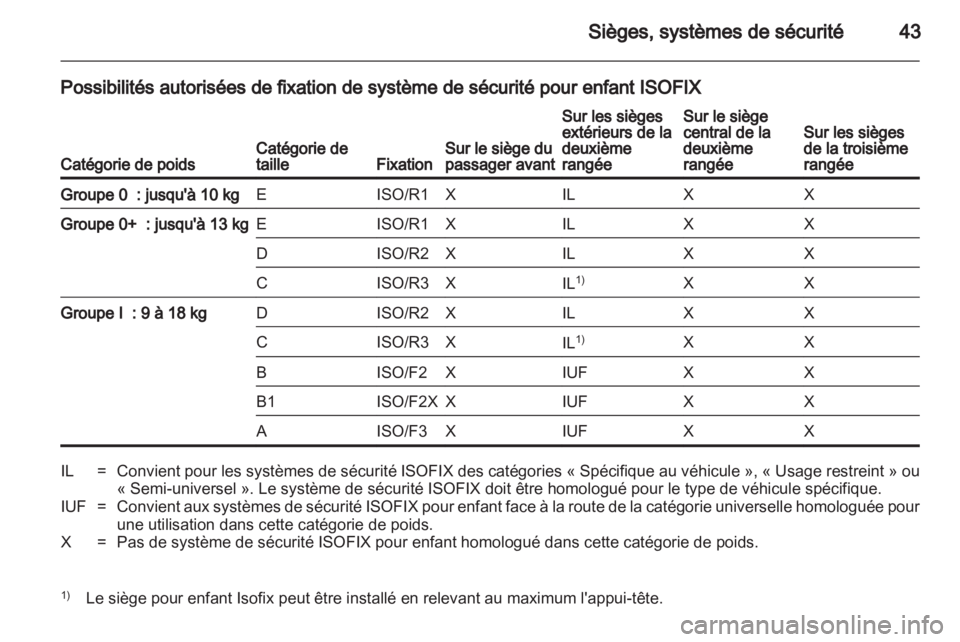 OPEL COMBO D 2012  Manuel dutilisation (in French) 