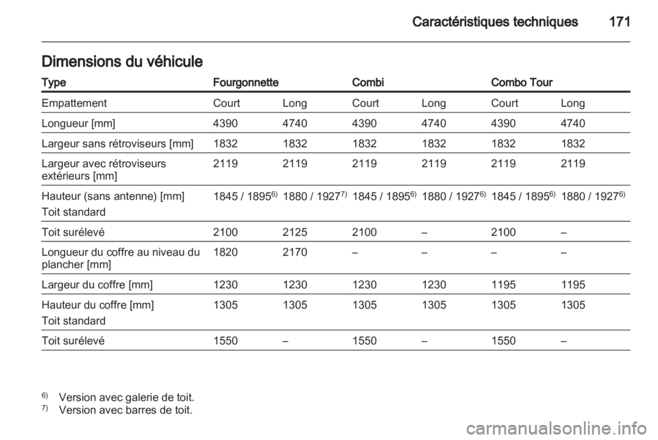 OPEL COMBO D 2013  Manuel dutilisation (in French) 