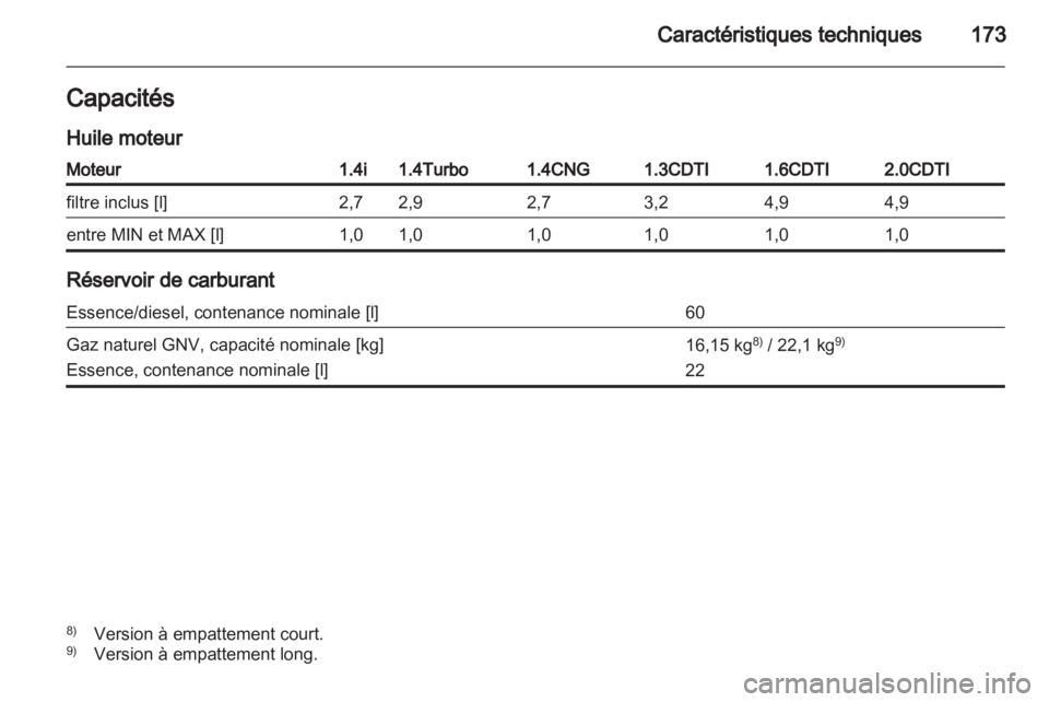 OPEL COMBO D 2013  Manuel dutilisation (in French) 