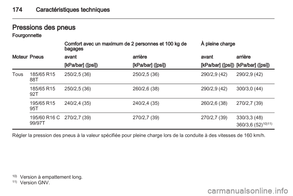 OPEL COMBO D 2013  Manuel dutilisation (in French) 