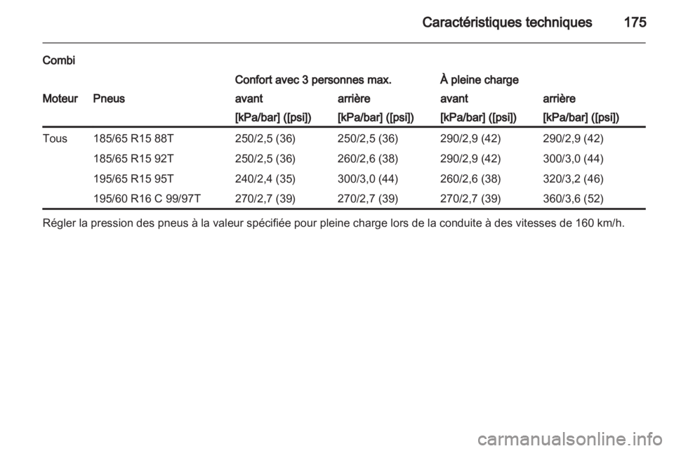 OPEL COMBO D 2013  Manuel dutilisation (in French) 