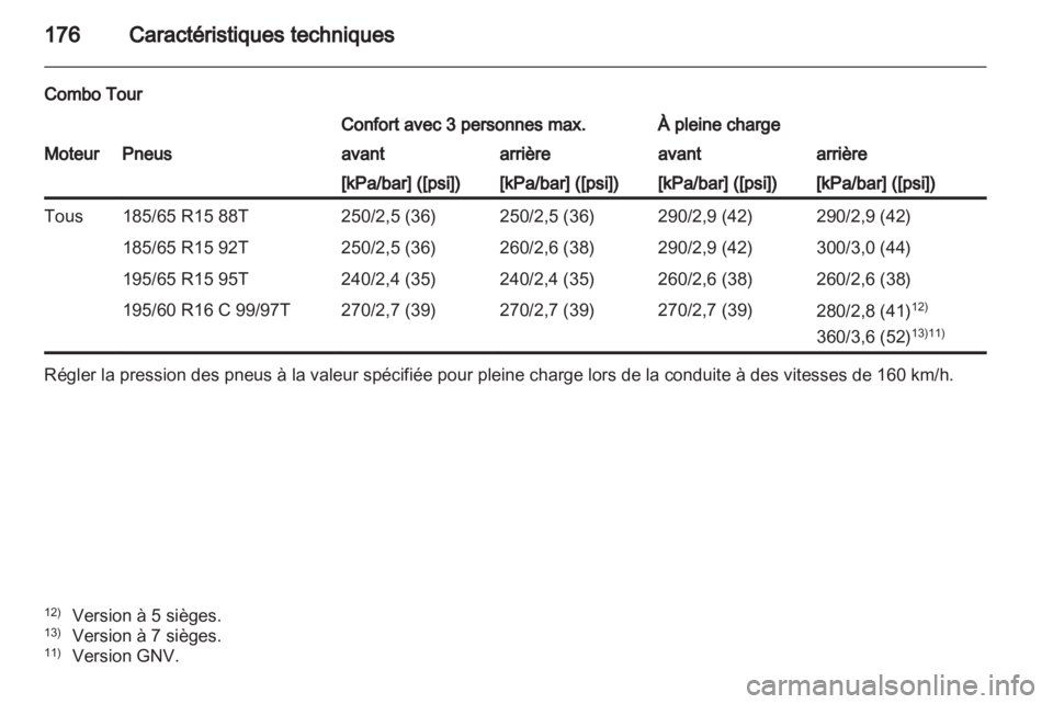OPEL COMBO D 2013  Manuel dutilisation (in French) 