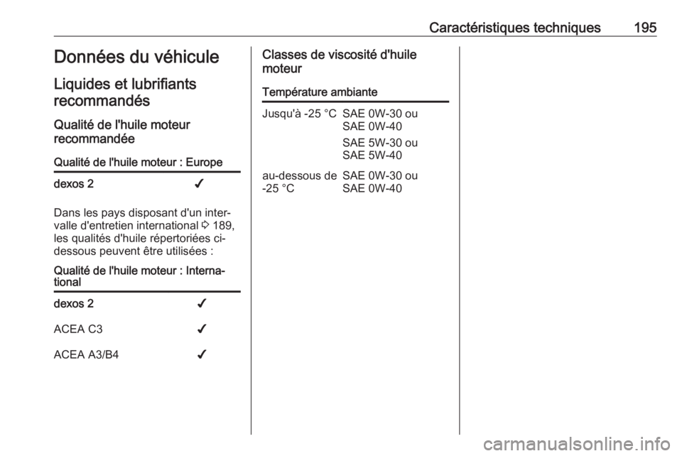 OPEL COMBO D 2018  Manuel dutilisation (in French) Caractéristiques techniques195Données du véhicule
Liquides et lubrifiants recommandés
Qualité de l'huile moteur
recommandéeQualité de l'huile moteur : Europedexos 2✔
Dans les pays dis