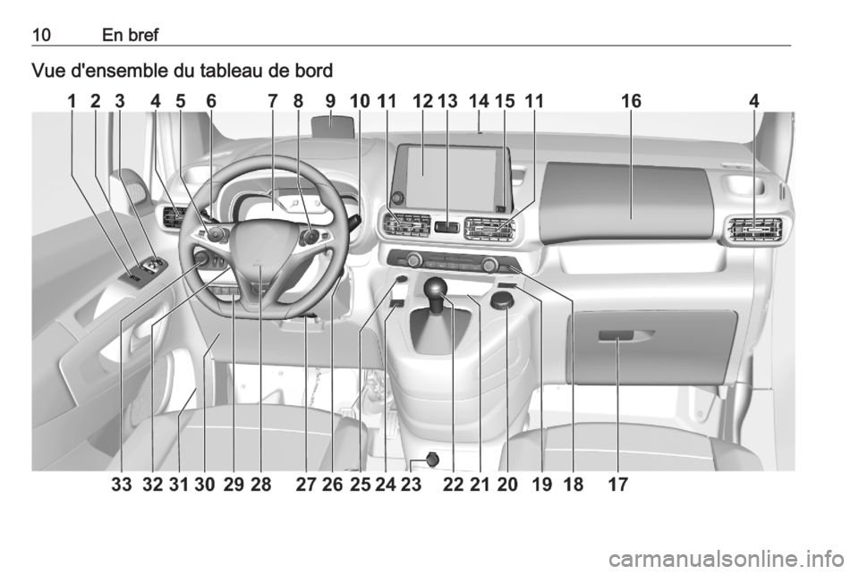 OPEL COMBO E 2020 Manuel dutilisation (in French) 10En brefVue d'ensemble du tableau de bord OPEL COMBO E 2020 Manuel dutilisation (in French) 10En brefVue d'ensemble du tableau de bord