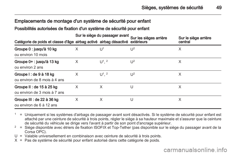 OPEL CORSA 2010.5  Manuel dutilisation (in French) 