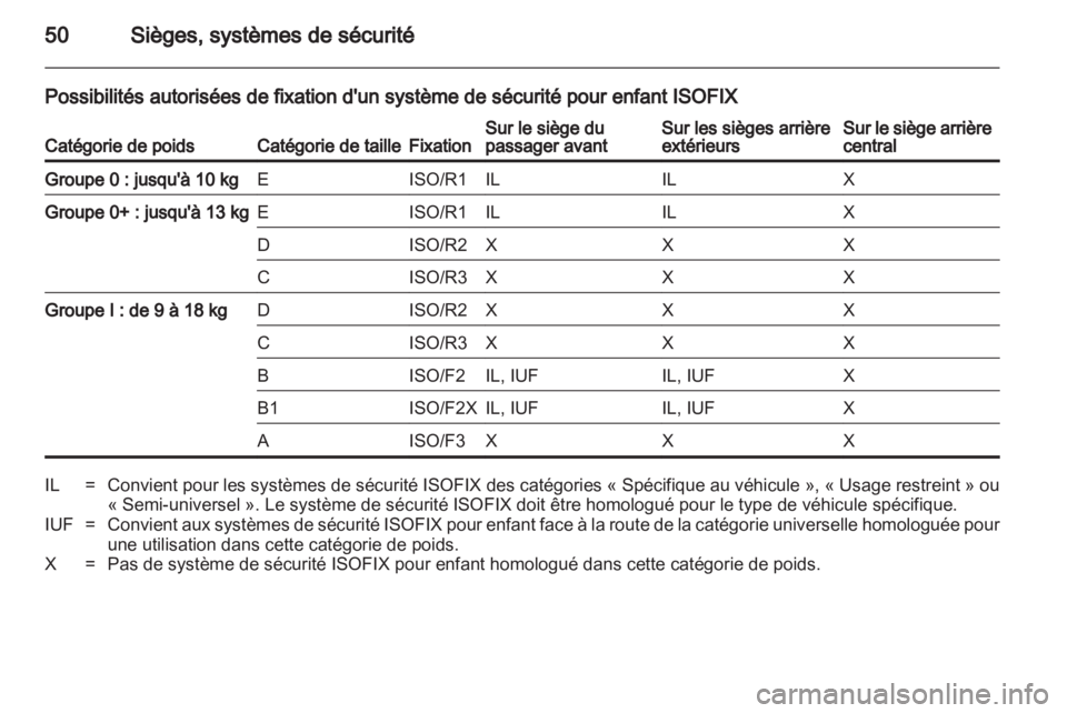 OPEL CORSA 2010.5  Manuel dutilisation (in French) 