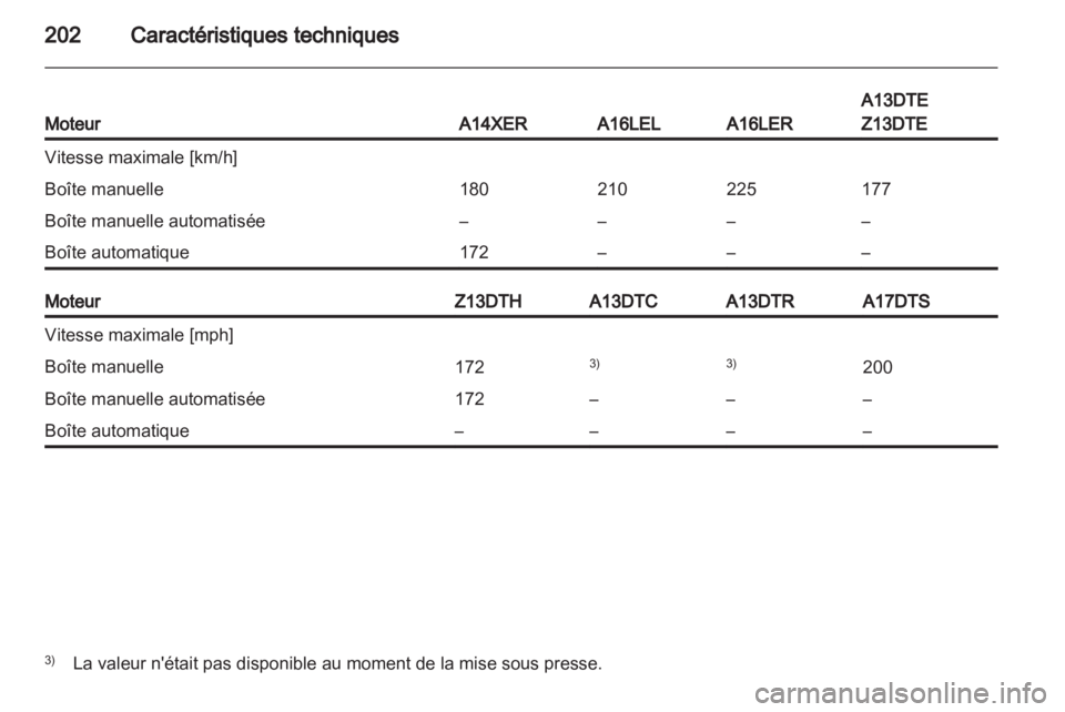 OPEL CORSA 2011  Manuel dutilisation (in French) 