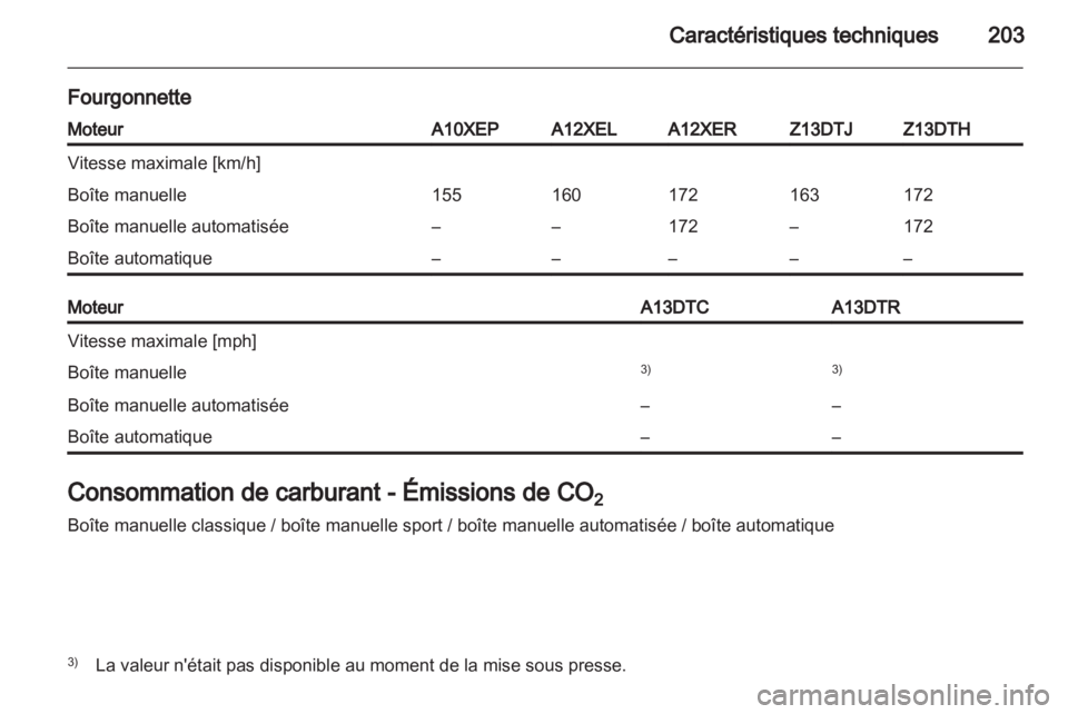 OPEL CORSA 2011  Manuel dutilisation (in French) 