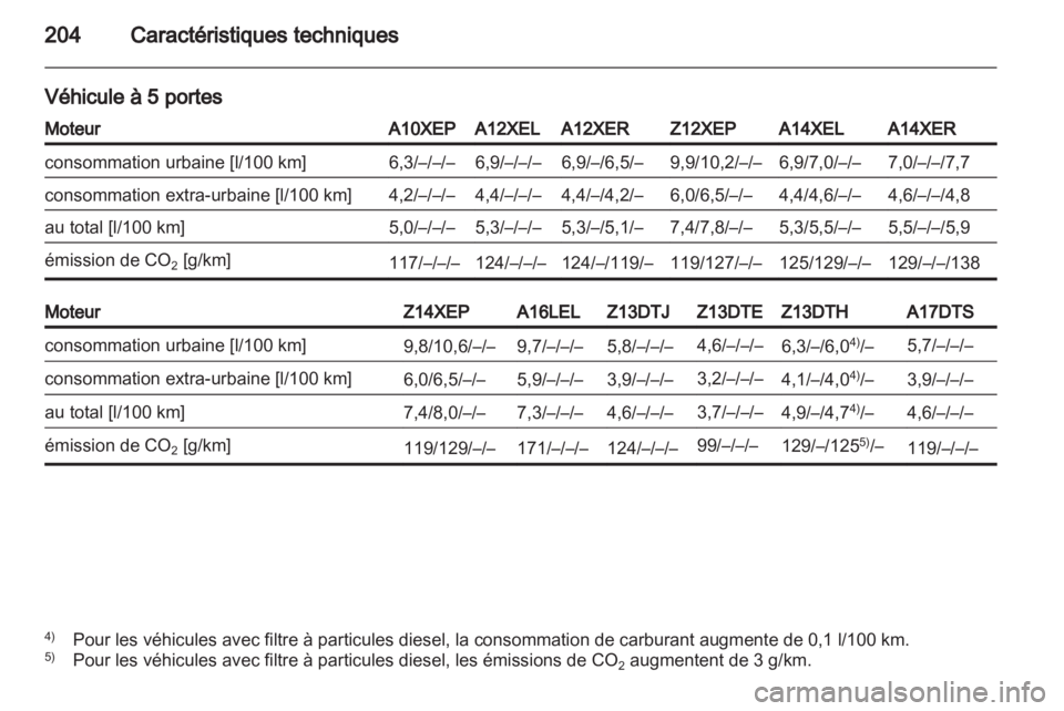 OPEL CORSA 2011  Manuel dutilisation (in French) 