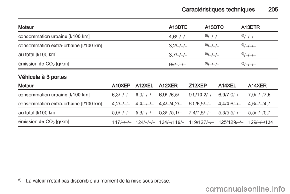 OPEL CORSA 2011  Manuel dutilisation (in French) 