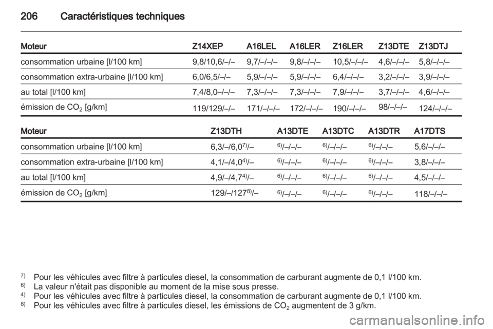 OPEL CORSA 2011  Manuel dutilisation (in French) 
