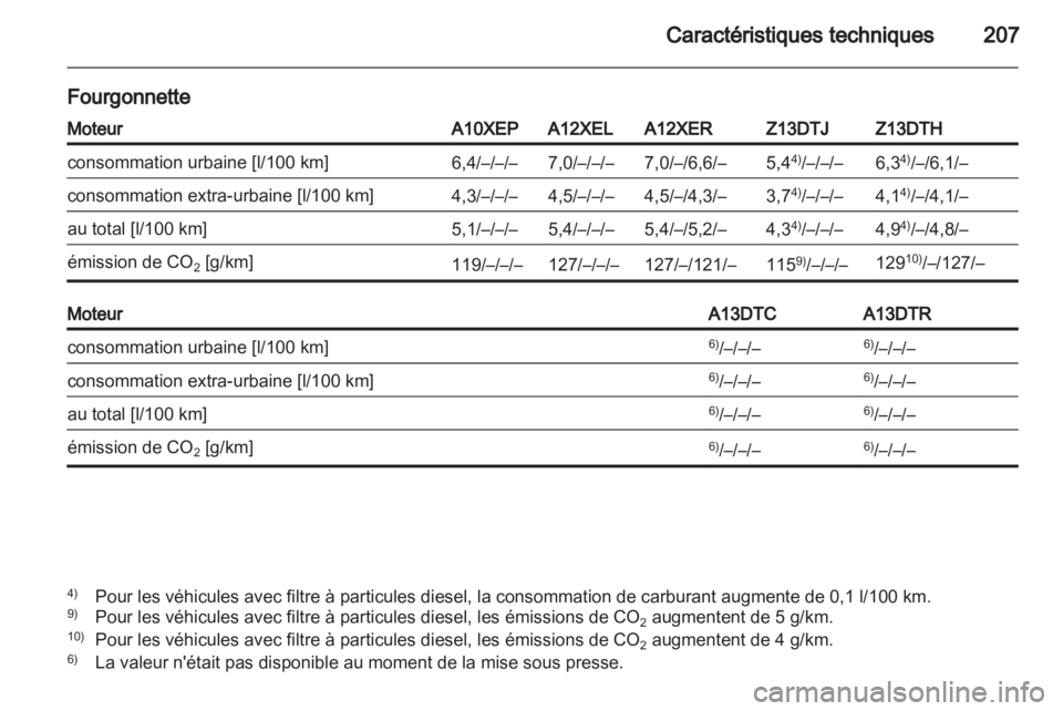 OPEL CORSA 2011  Manuel dutilisation (in French) 
