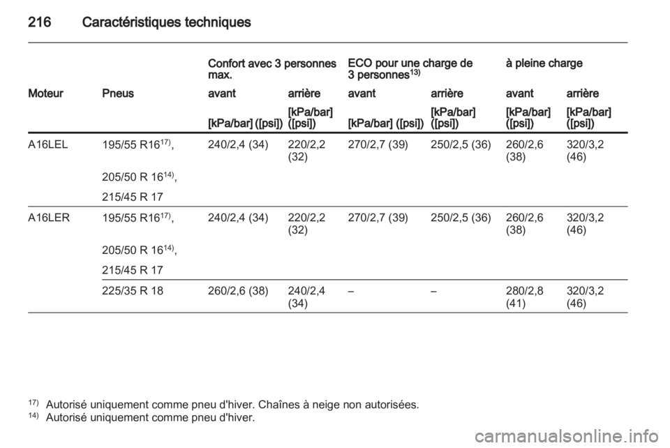 OPEL CORSA 2011 Manuel dutilisation (in French) OPEL CORSA 2011 Manuel dutilisation (in French)