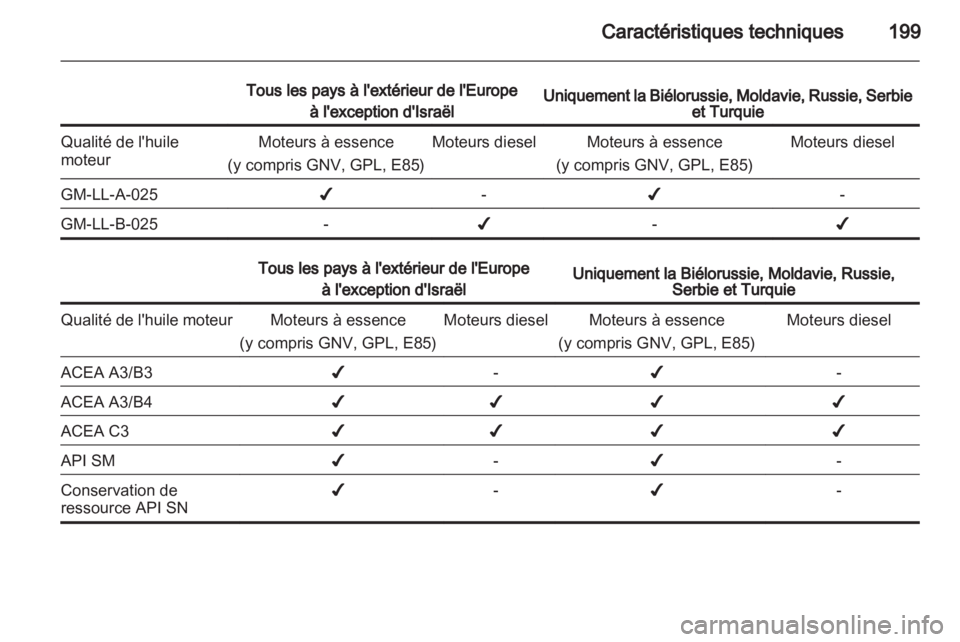 OPEL CORSA 2012  Manuel dutilisation (in French) 