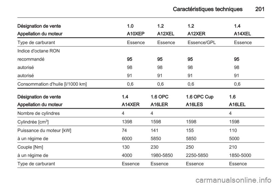 OPEL CORSA 2012  Manuel dutilisation (in French) 