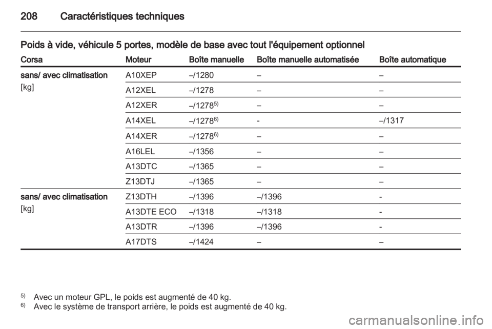 OPEL CORSA 2012  Manuel dutilisation (in French) 