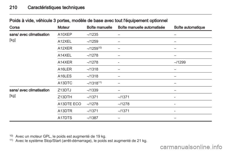 OPEL CORSA 2012  Manuel dutilisation (in French) 