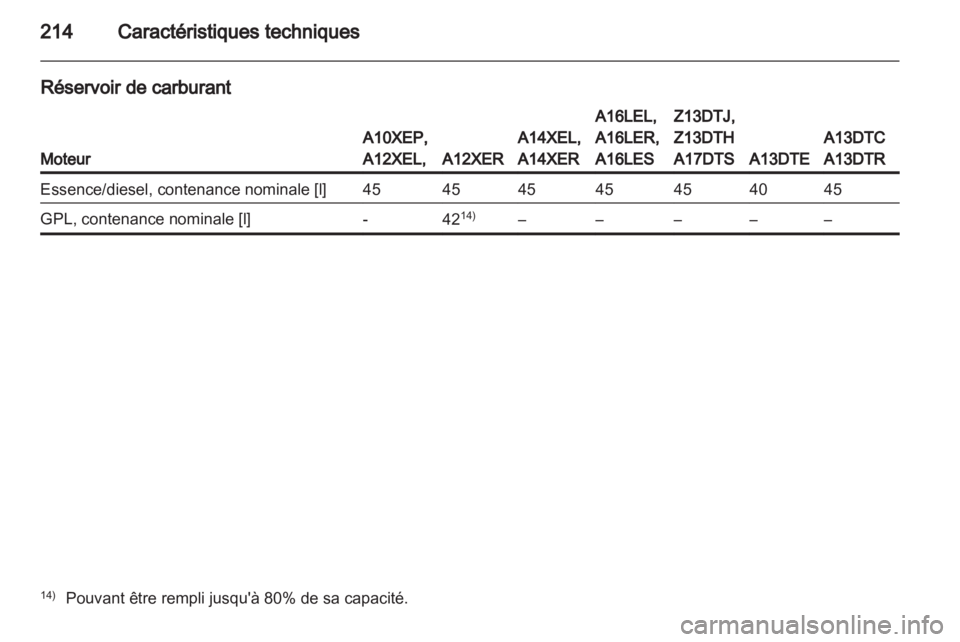 OPEL CORSA 2012  Manuel dutilisation (in French) 