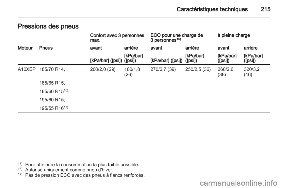 OPEL CORSA 2012  Manuel dutilisation (in French) 