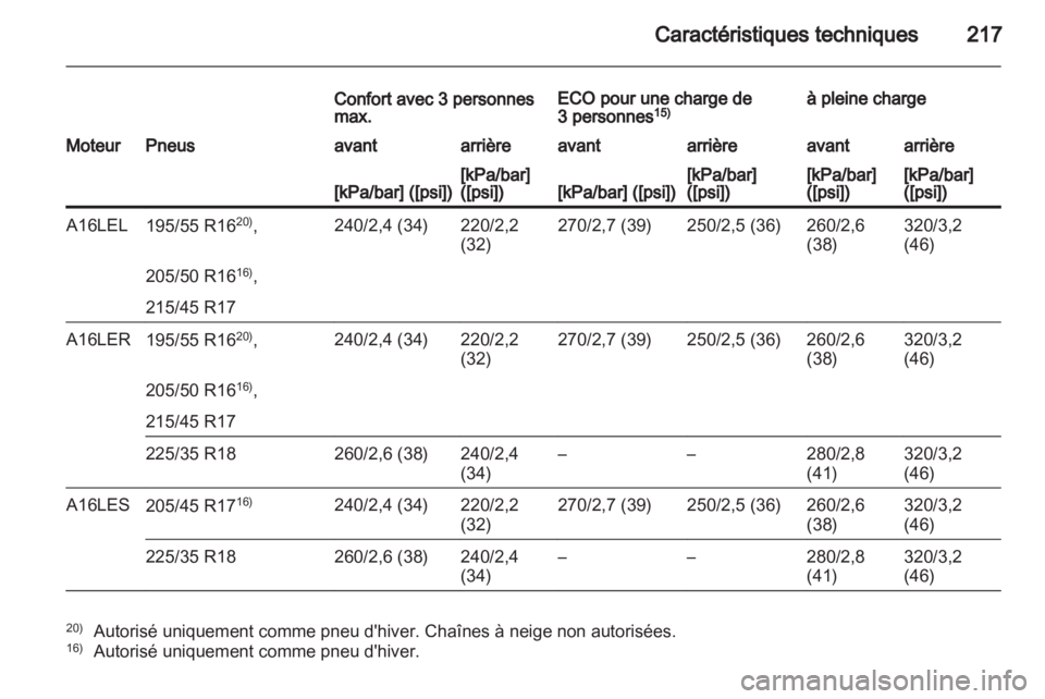 OPEL CORSA 2012  Manuel dutilisation (in French) 