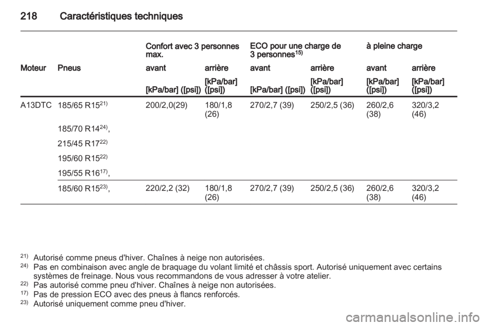 OPEL CORSA 2012  Manuel dutilisation (in French) 